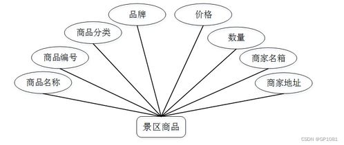 基于SSM框架的景區旅游服務管理系統設計與實現方案