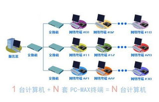 單機(jī)多用戶系統(tǒng)在計算機(jī)系統(tǒng)服務(wù)中的適用范圍解析